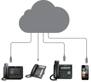 Cloud Phone System